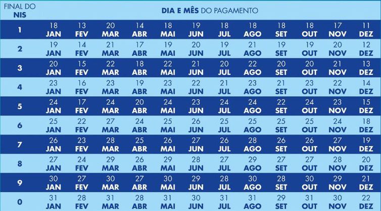novo-Bolsa-Familia-1 Caixa paga novo Bolsa Família a beneficiários com NIS de final 7