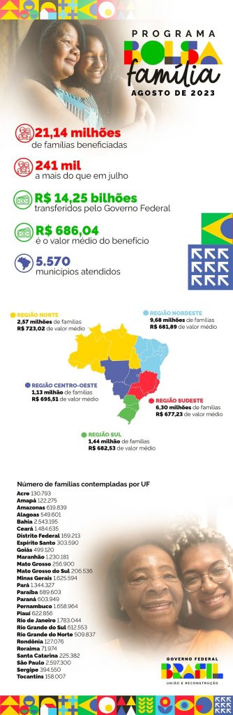 Caledario-Bolsa-Familia-1-334x1024 Bolsa Família chega a 21,14 milhões de famílias em agosto, 241 mil a mais que em julho