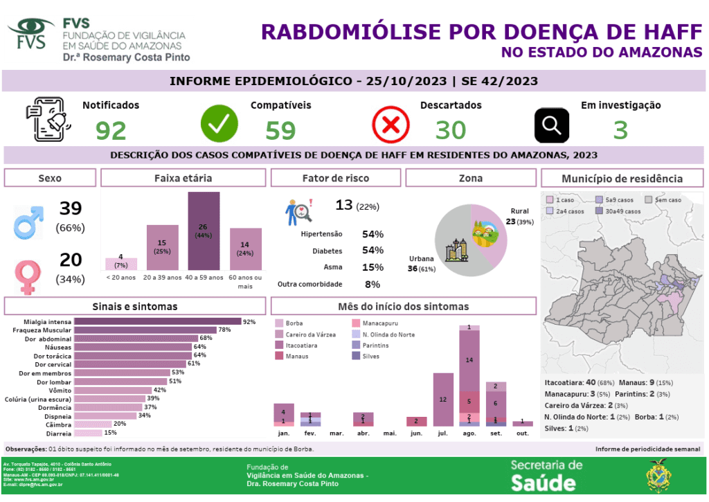 FVS RCP