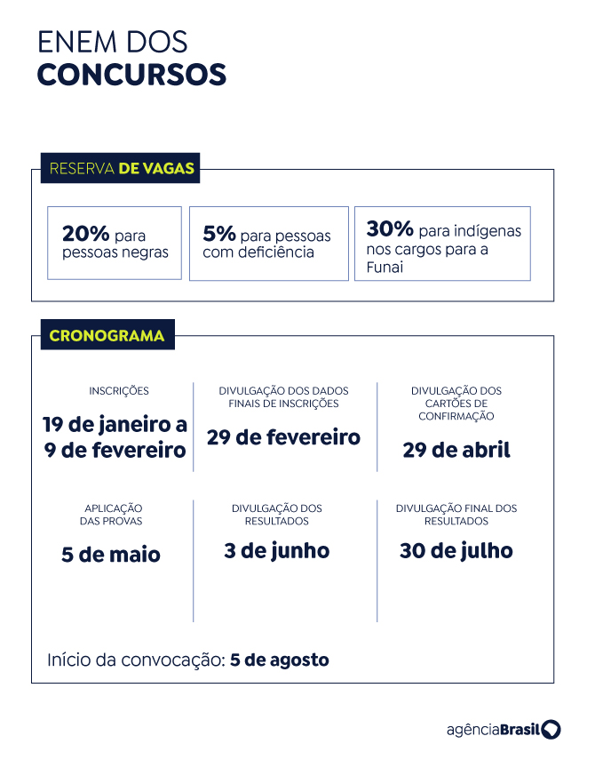 inscricoes-para-o-concurso-unificado-1 Começam nesta sexta-feira inscrições para o concurso unificado