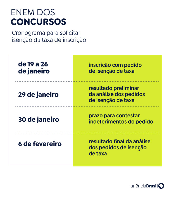 inscricoes-para-o-concurso-unificado Começam nesta sexta-feira inscrições para o concurso unificado