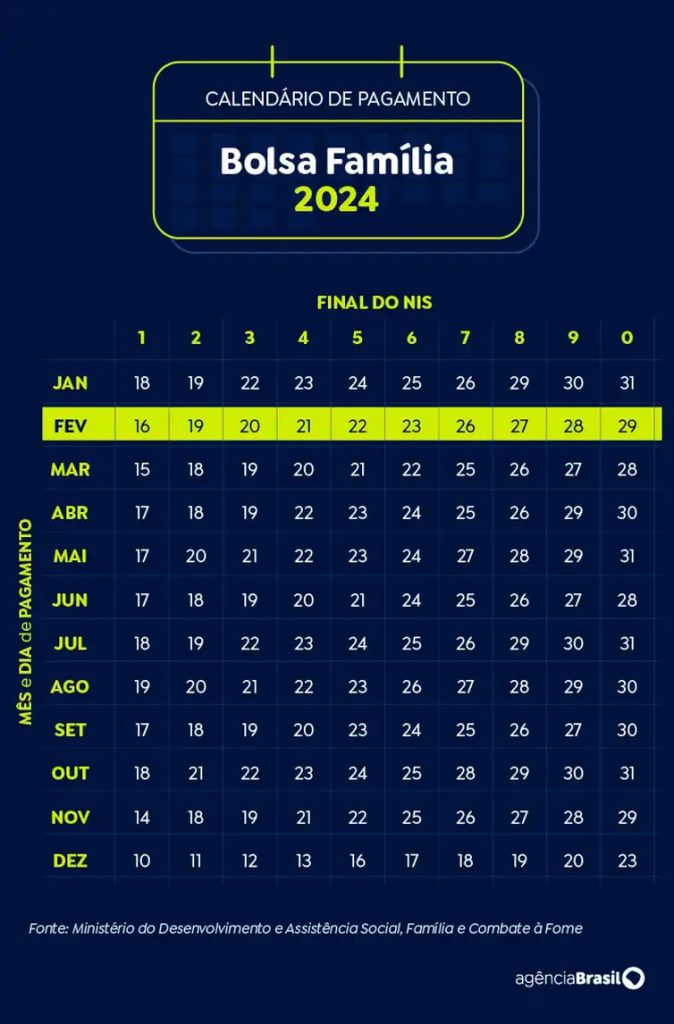 02calendario-bolsa-familia-fevereiro2024-674x1024 Caixa paga novo Bolsa Família a beneficiários com NIS de final 6