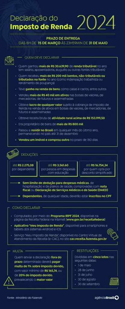 restituicao-do-IR-415x1024 Receita paga nesta sexta o maior lote de restituição do IR da história