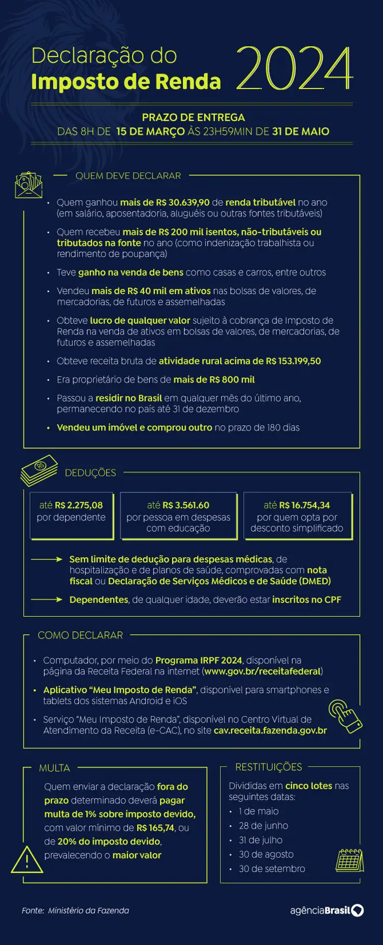 Imposto-de-Renda-1 Consulta a terceiro lote de restituição do IR 2024 começa hoje