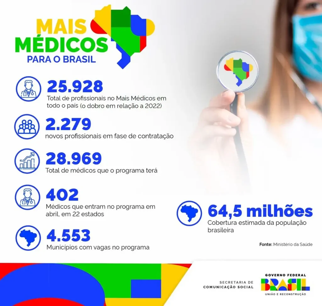 Mais-medicos-1024x974 Mais Médicos: Amazonas ganha 46 novos profissionais a partir de abril