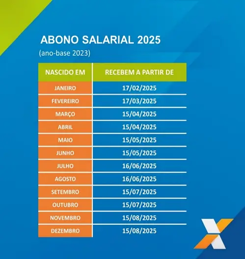 Abono-salarial Abono salarial: Caixa paga cerca de r$ 4,5 bilhões aos trabalhadores nascidos em julho e agosto